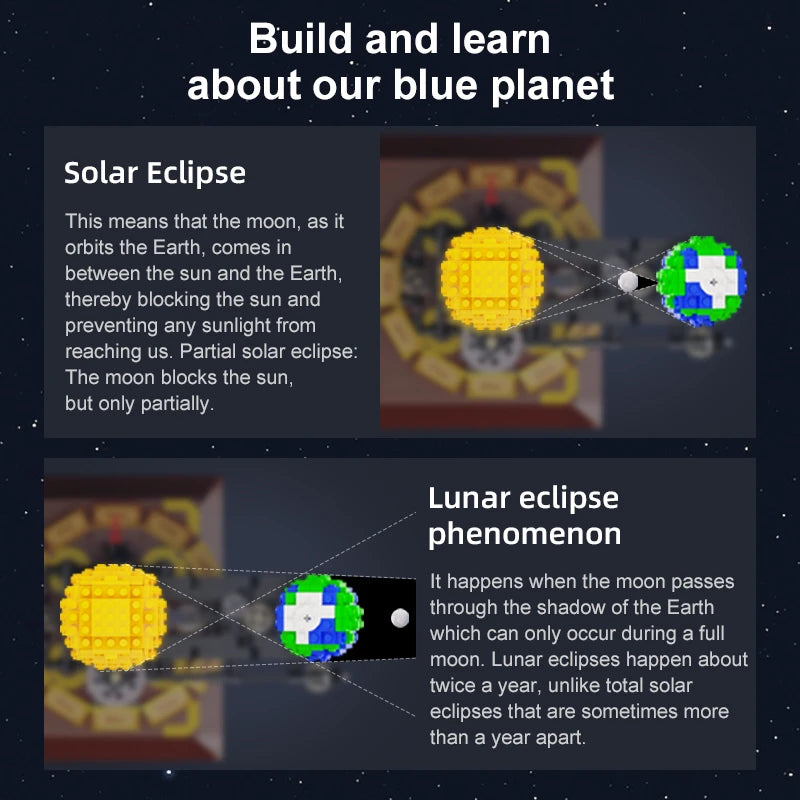 865PCS DIY Solar System Model Building Blocks – Earth, Moon & Sun Educational Science Kit - Kidz Garage