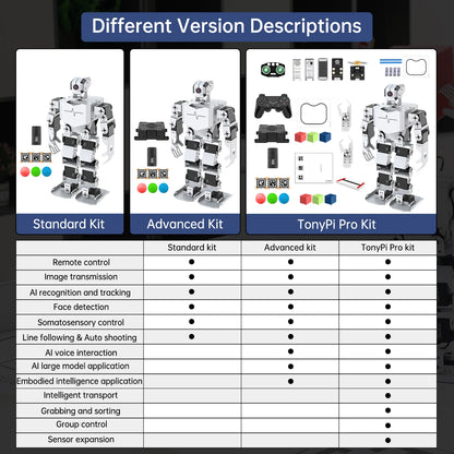 AI Intelligent Visual Humanoid Robot – Raspberry Pi Powered Educational STEM Learning Assistant - Kidz Garage