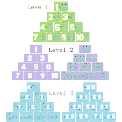 STEM Montessori Frog Balance Math Game – Educational Counting Toy for Kids Ages 3+ - Kidz Garage